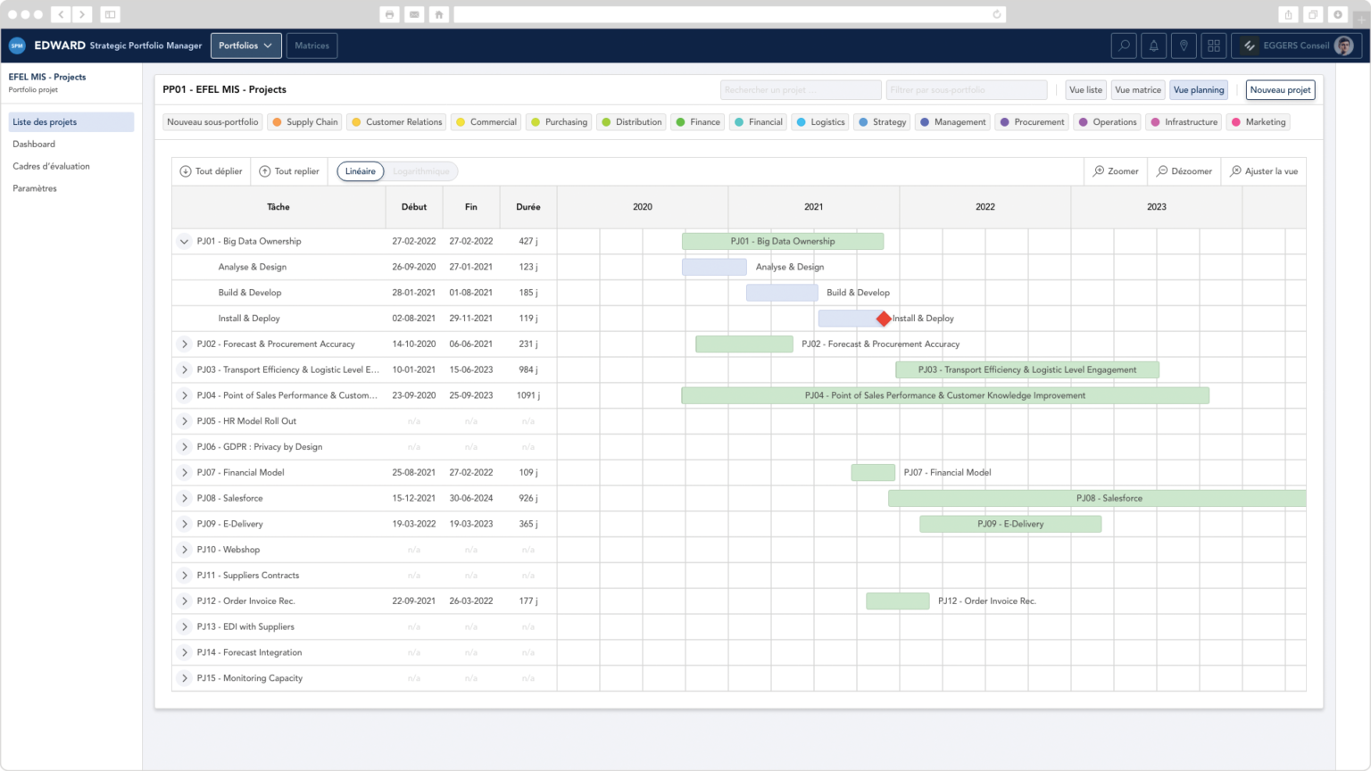 Top 12 Des Logiciels De Gestion De Portefeuille Projets PPM