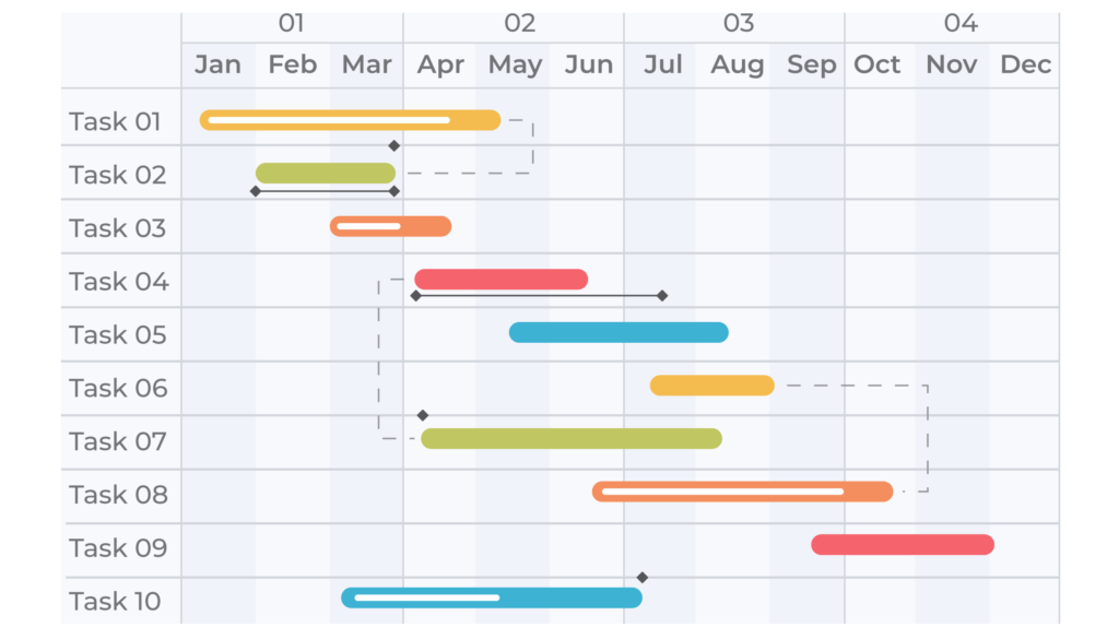 Exemple Gantt