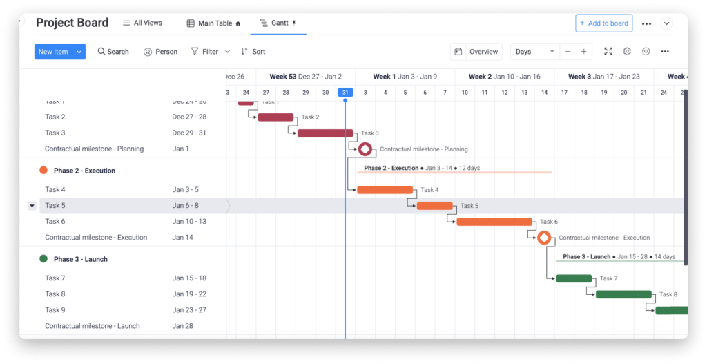 monday gantt