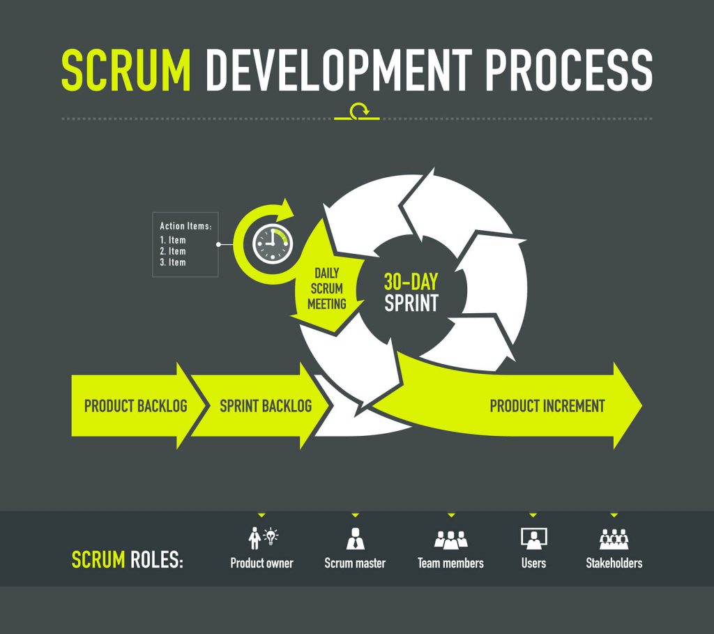 Scrum Chart 9429