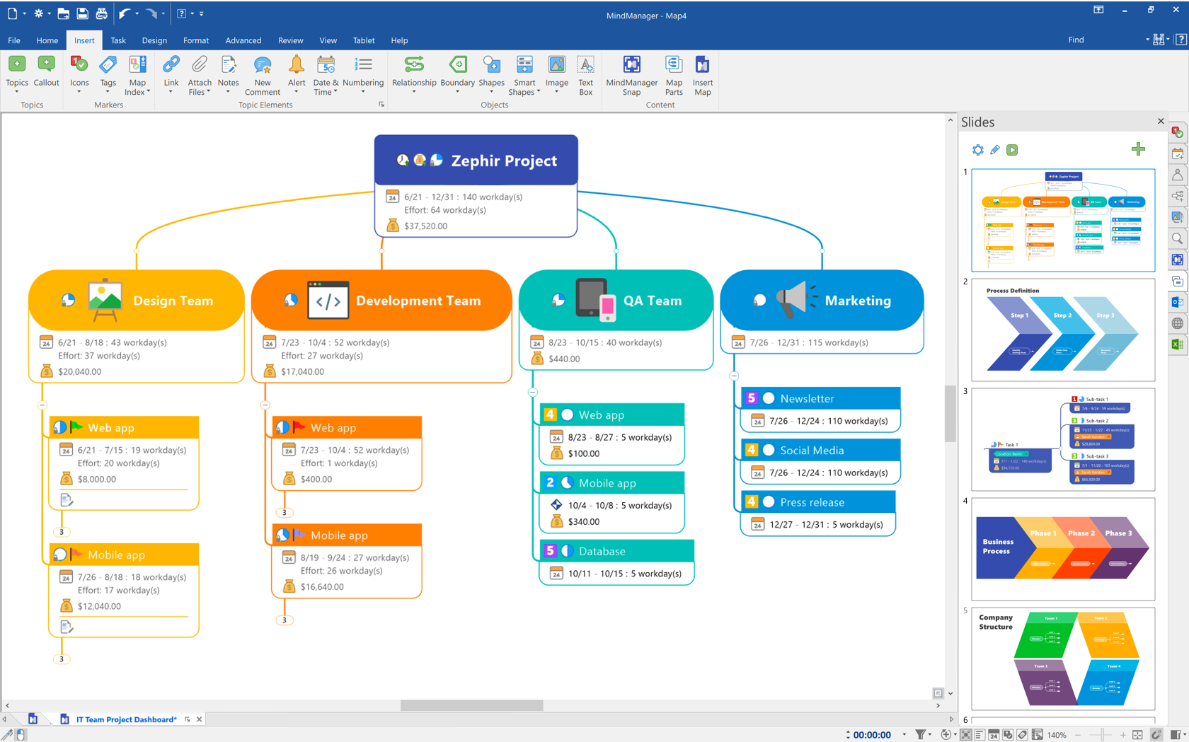 logiciels de mind map gratuits pour créer des cartes mentales