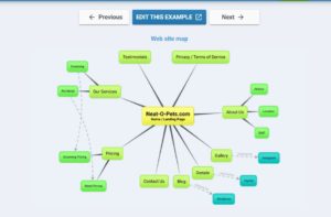 20 logiciels de mind map gratuits - Bubbl Us 300x197