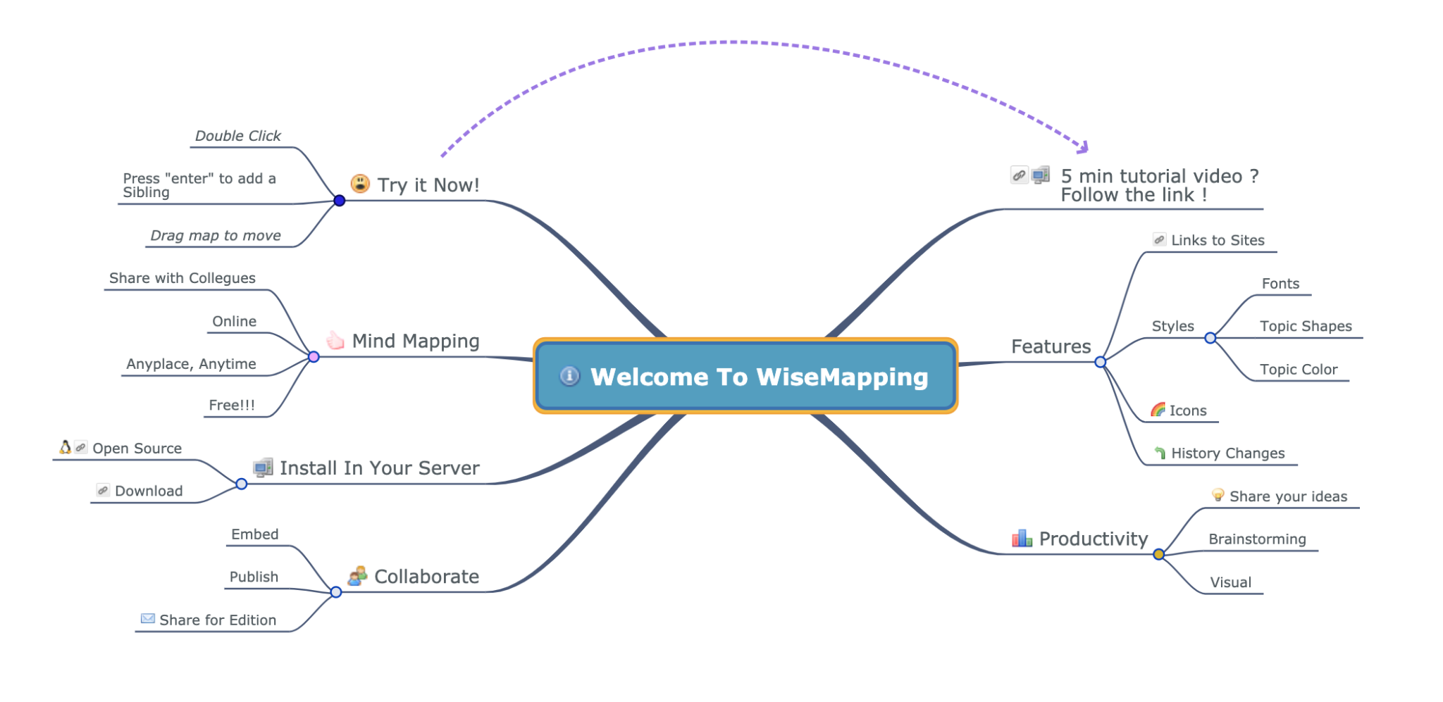 20 Logiciels De Mind Map Gratuits Pour Créer Des Cartes Mentales