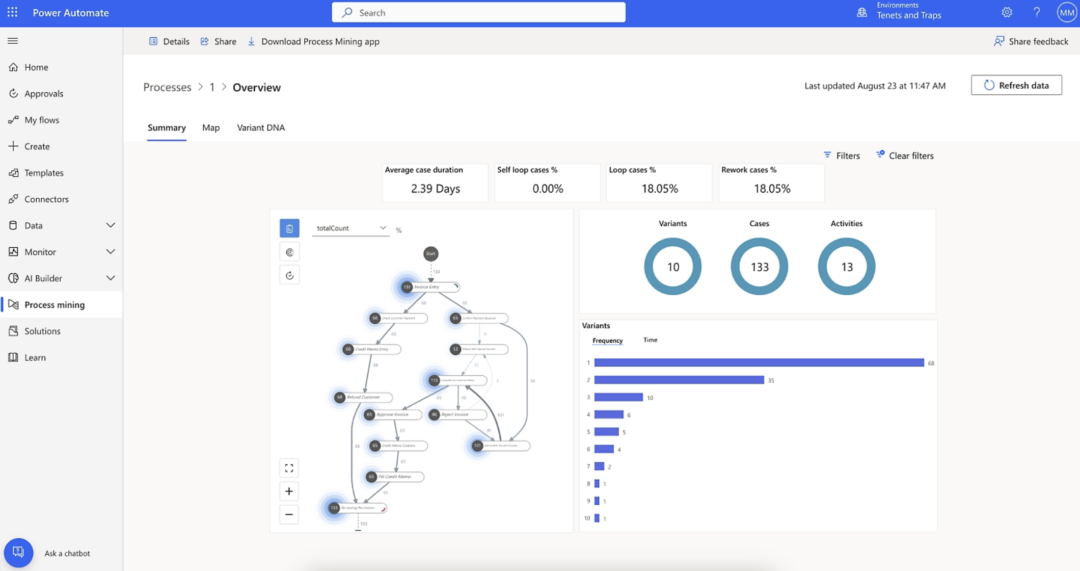 Top 10 des logiciels de gestion de workflow en 2026