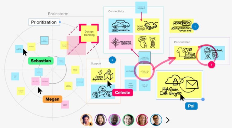 8 outils de post-it en ligne pour vos brainstorming - Chef-de-projet.fr