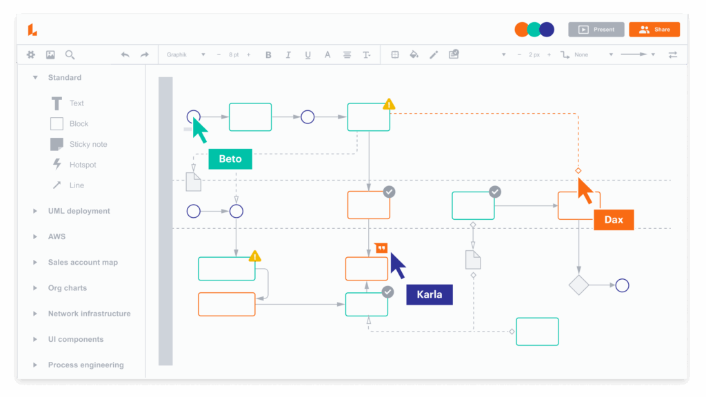 Diagramme LucidChart
