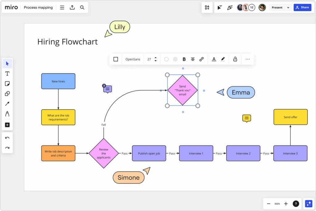 Miro Diagramme