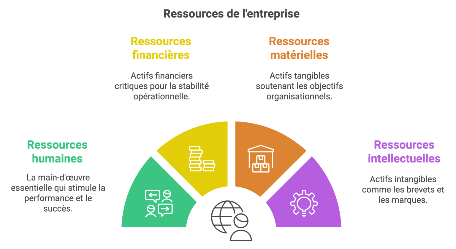 La Ressource Qu Est Ce Qu Une Ressource En Gestion – ERPM