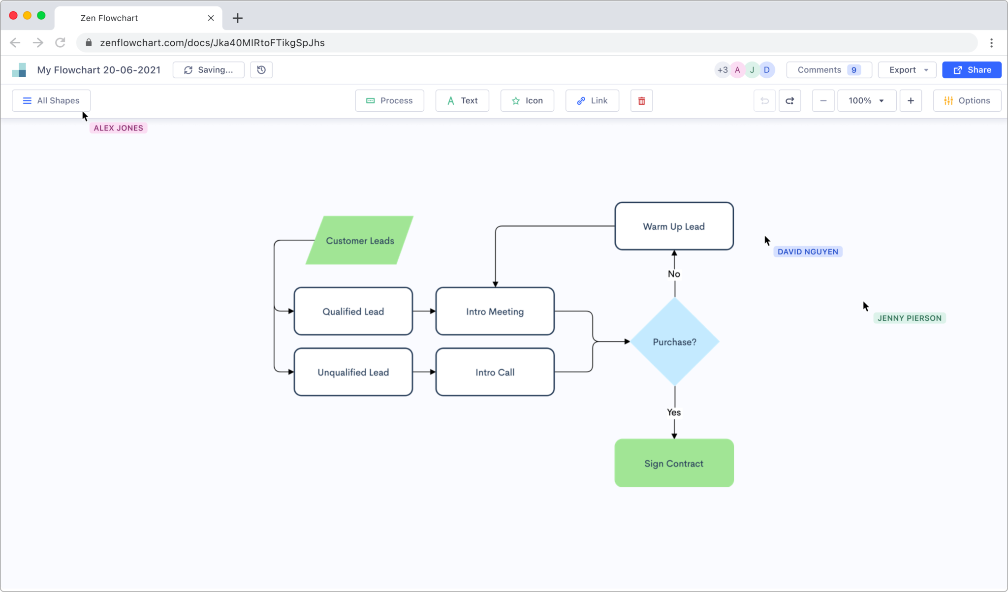 Top Des 10 Outils Pour Créer Des Organigrammes En Ligne