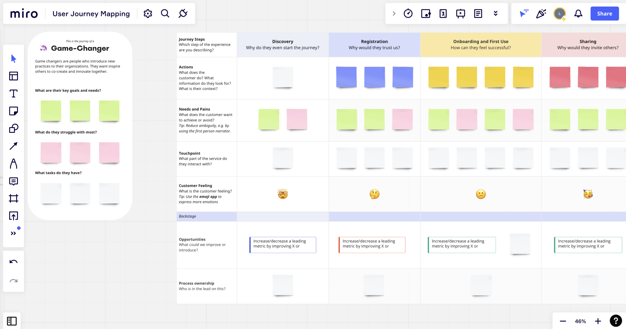 Miro : un outil de collaboration visuel très complet - Chef-de-projet.fr