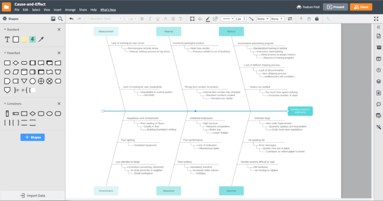 6 Outils Pour Créer Un Diagramme Dishikawa En Ligne Chef De Projetfr