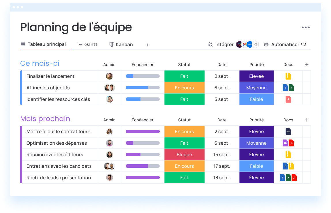 Outils De Gestion De Projet Informatique CPHBOU