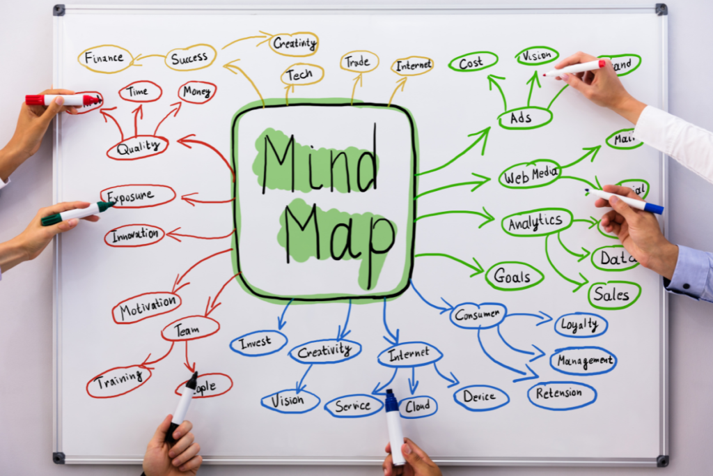 mind map gestion de projet