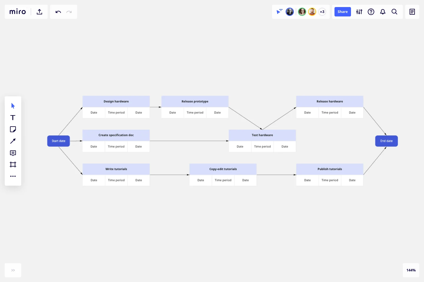 6 outils pour créer un diagramme de PERT en ligne - Chef-de-projet.fr