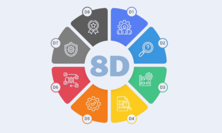 Méthode 8D : comment appliquer les 8 disciplines pour résoudre vos problèmes