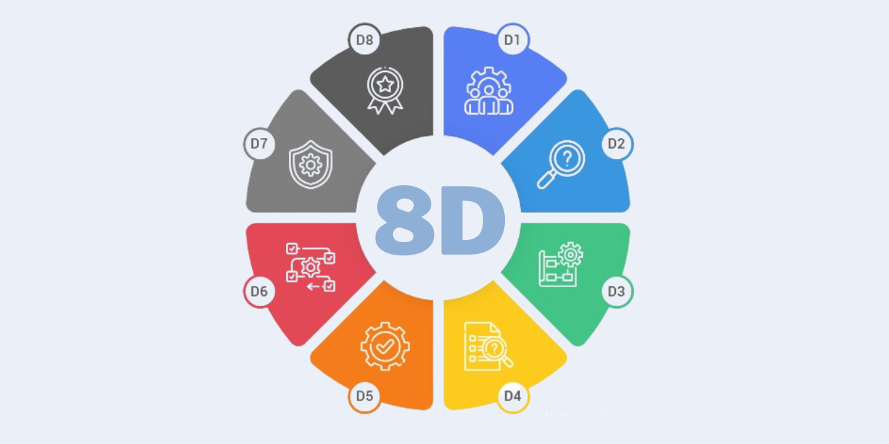 Méthode 8D : comment appliquer les 8 disciplines pour résoudre vos problèmes