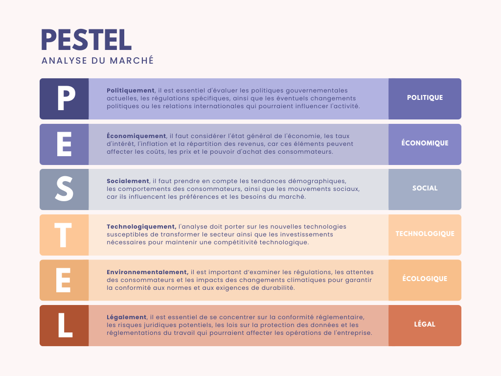 Analyse PESTEL D finition Composantes Et Exemple Chef de projet fr