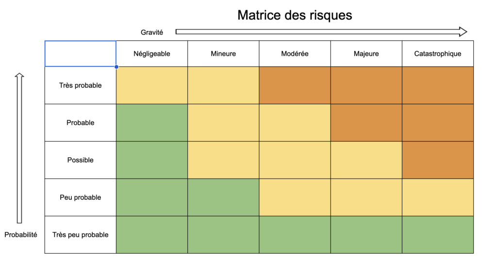 Exemple matrice des risques