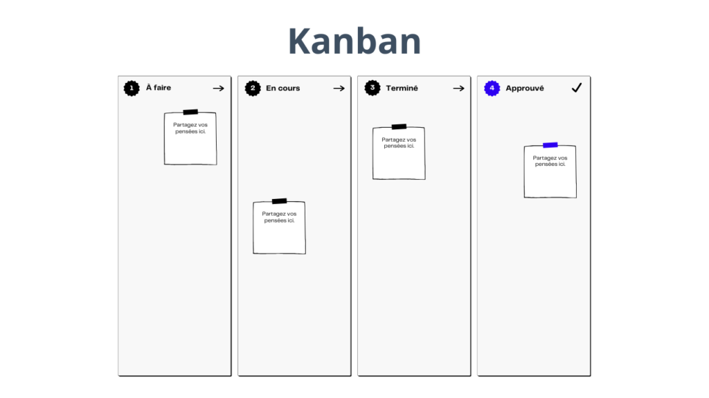 Kanban