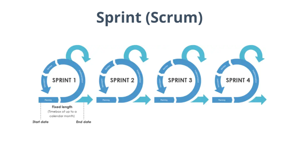 Scrum