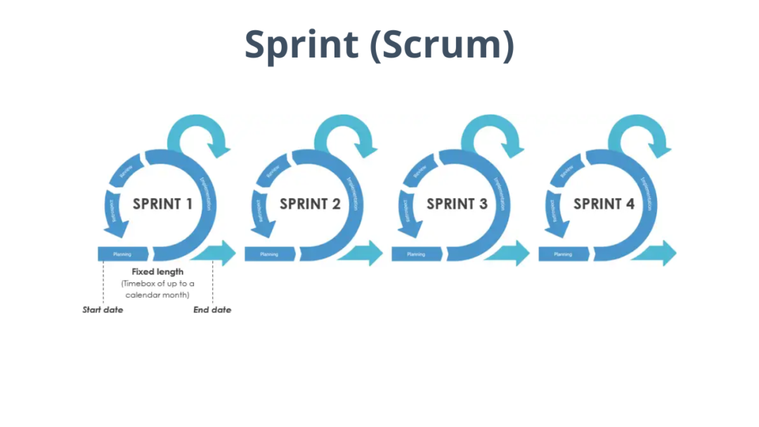 Méthode Agile : guide complet pour les chefs de projet - Chef-de-projet.fr