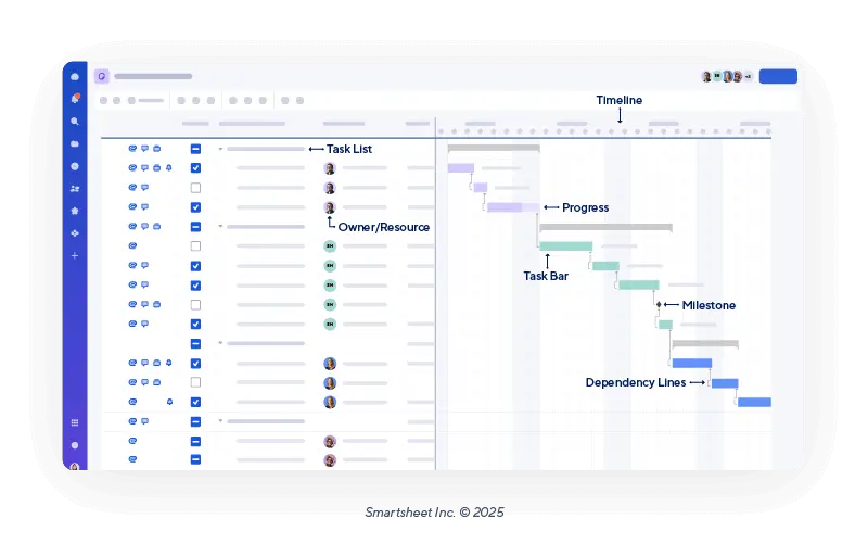Gantt Smartsheet