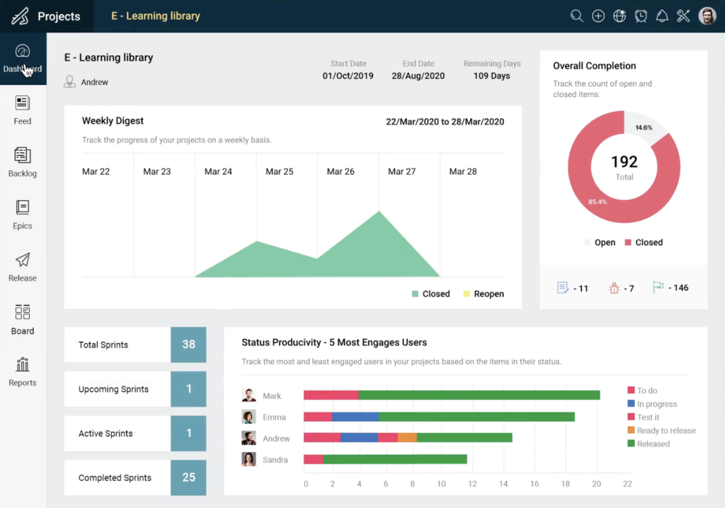 Zoho Sprints