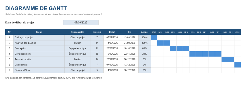 Aperçu du modèle de diagramme de Gantt Excel
