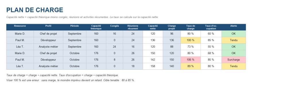 Aperçu du modèle de plan de charge Excel
