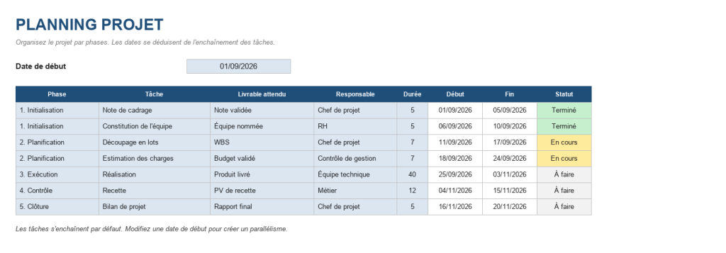 Aperçu du modèle de planning projet