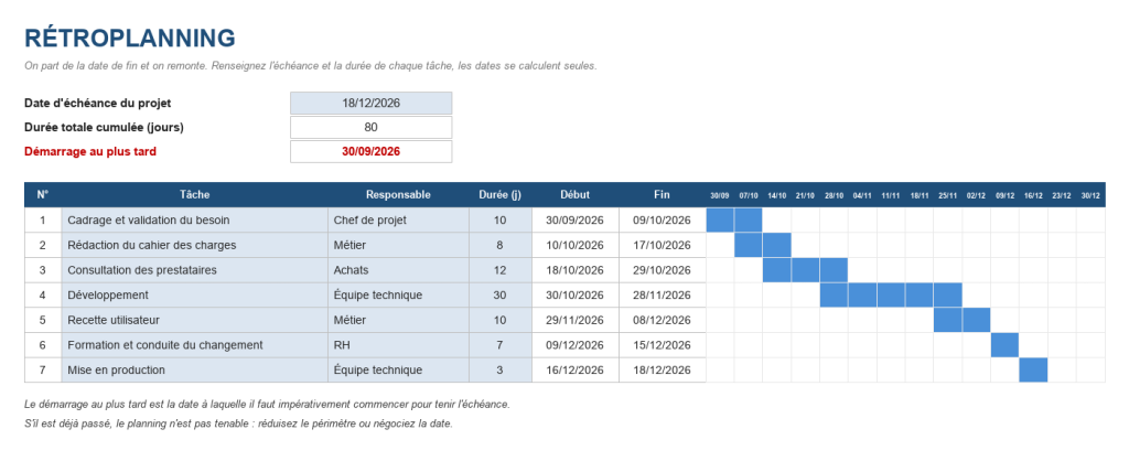 Aperçu du modèle de rétroplanning Excel avec diagramme de Gantt