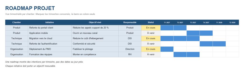 Aperçu du modèle de roadmap projet