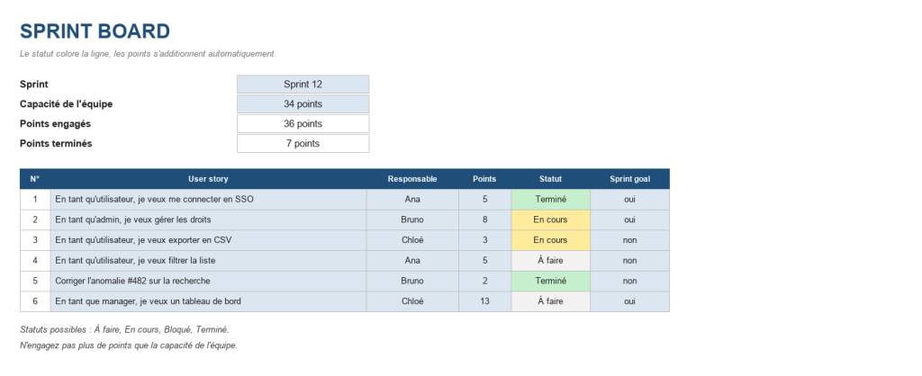 Aperçu du modèle de sprint board Scrum