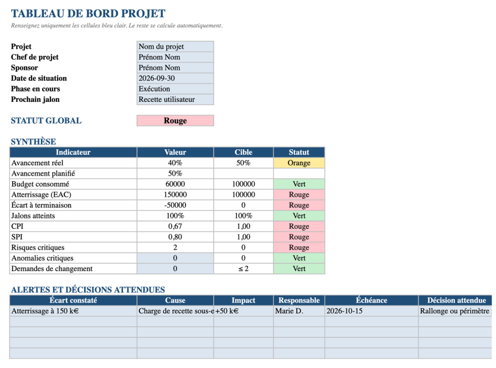 Aperçu du modèle de tableau de bord projet sous Excel