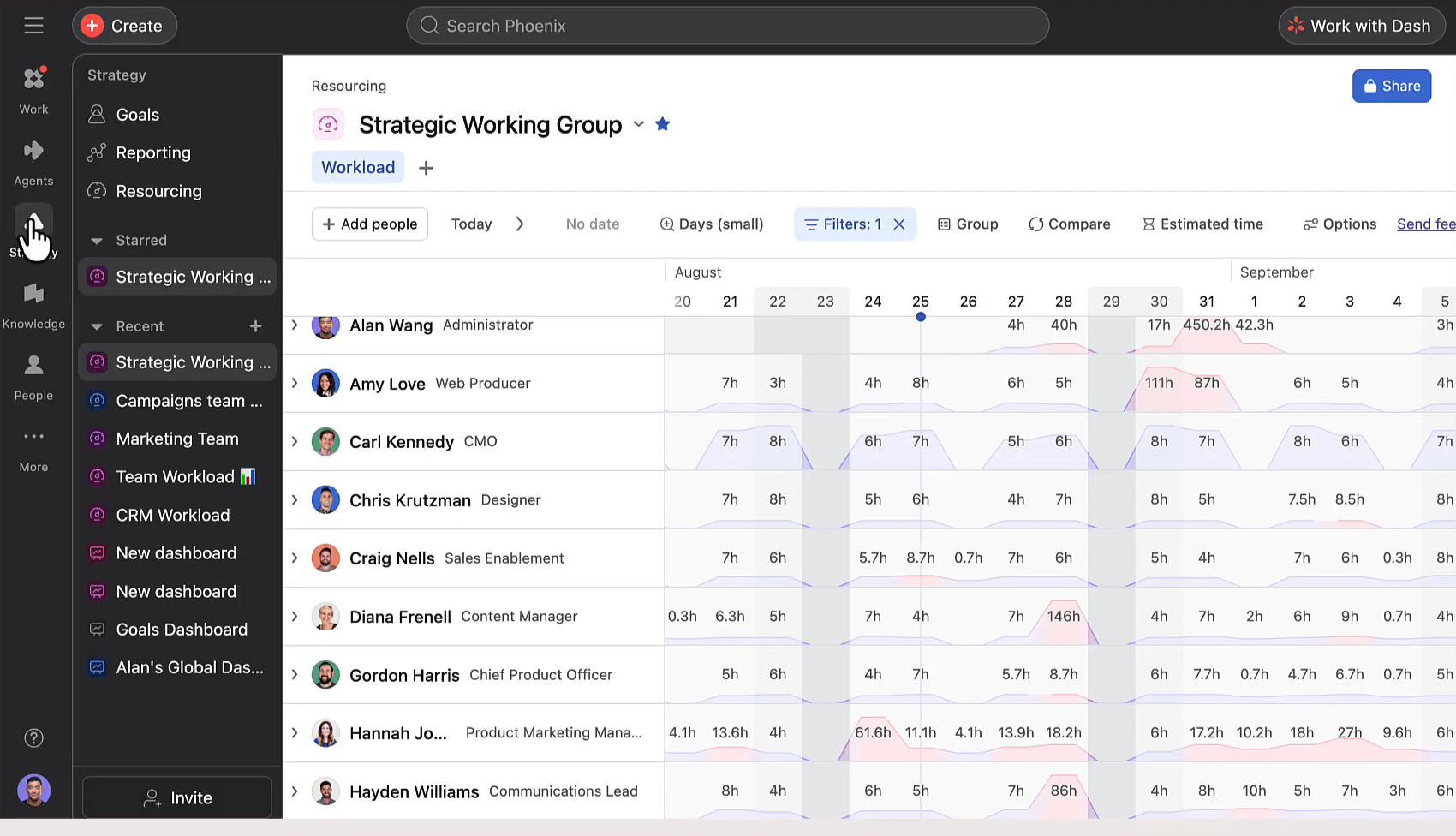 Vue Workload d'Asana avec les heures par personne et par jour