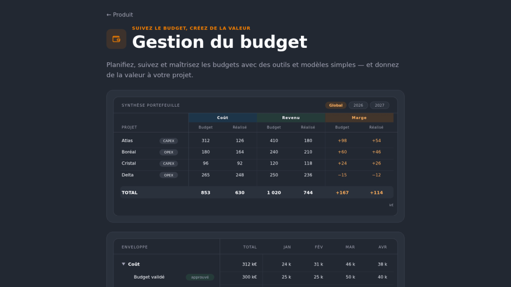 Synthèse budgétaire de portefeuille dans FoxPlan