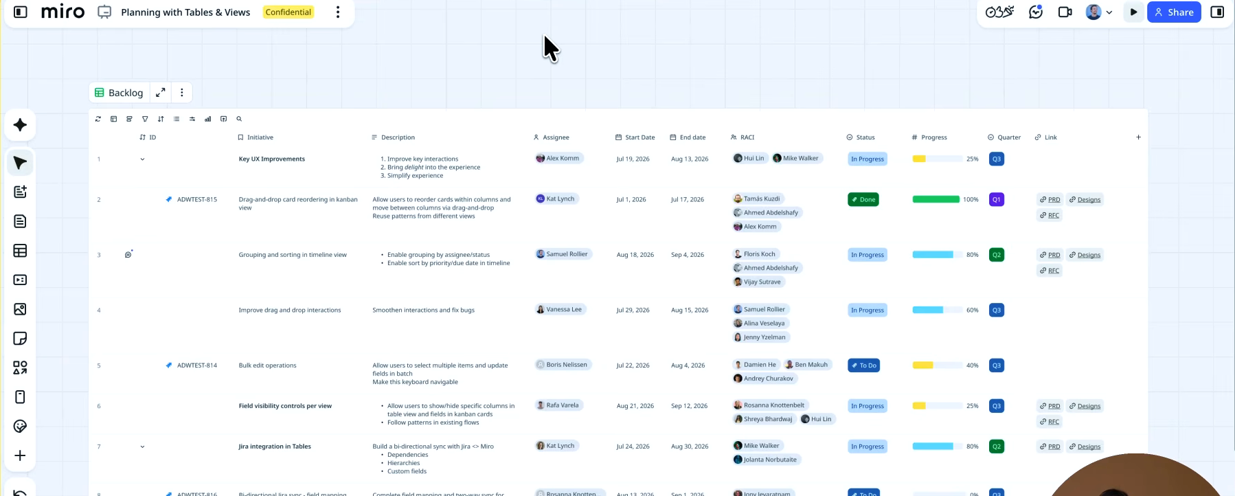 Les Tables Miro avec statuts et assignations