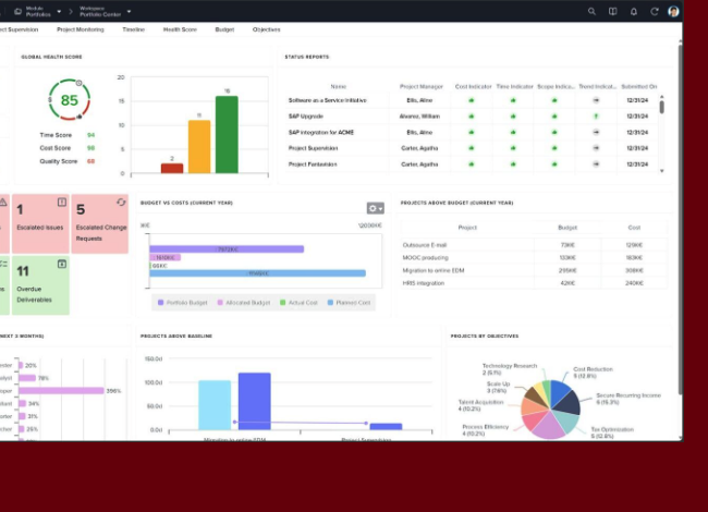 Tableau de bord de Planview ProjectAdvantage