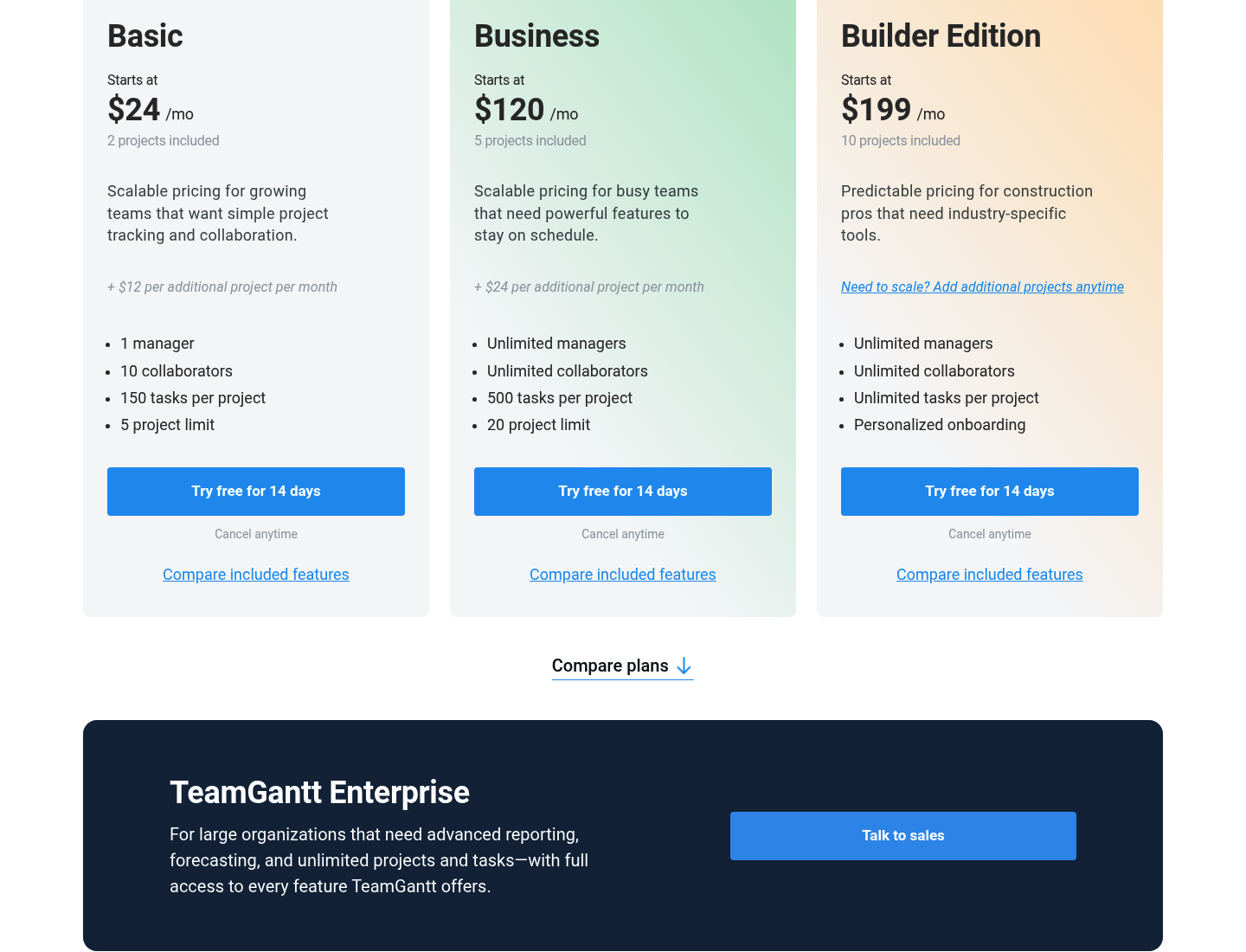Grille tarifaire de TeamGantt en 2026 : Basic, Business, Builder Edition