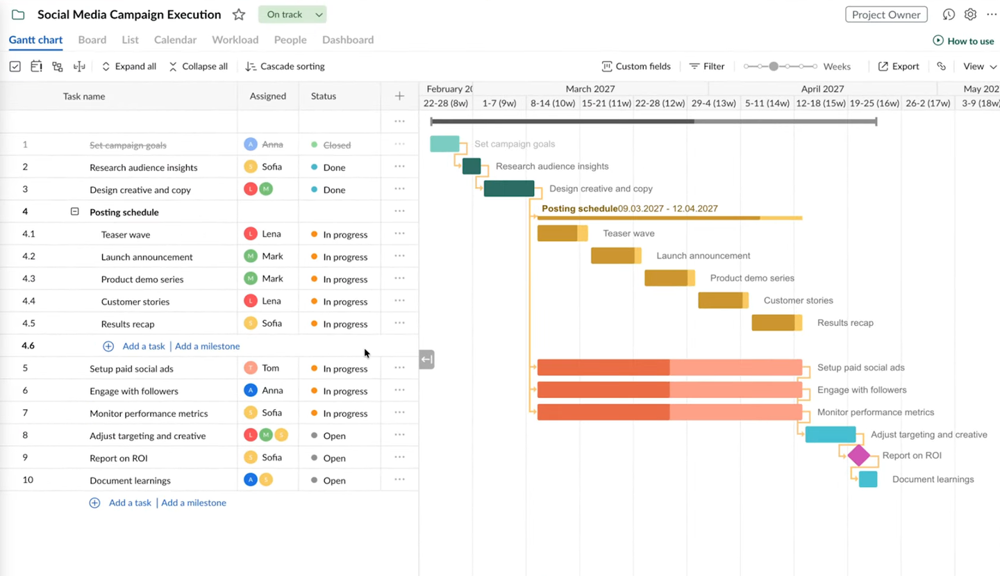 Diagramme de Gantt GanttPRO avec dépendances, sous-tâches et jalon