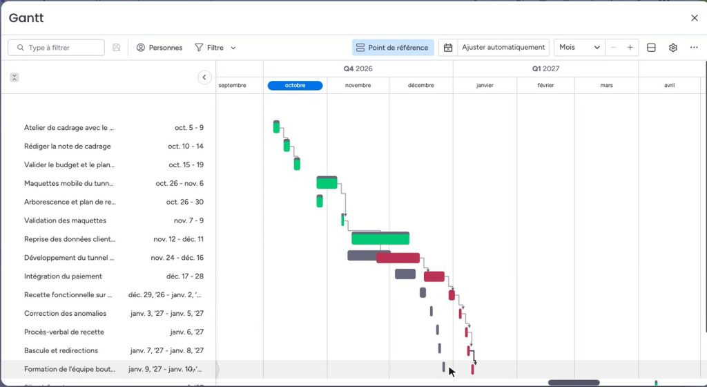 Diagramme de Gantt de monday avec la ligne de base : les tâches en retard en rouge, le planning prévu en gris