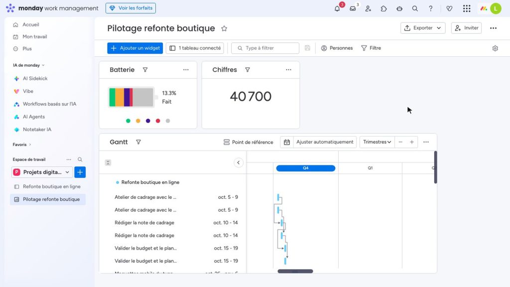 Tableau de bord monday avec batterie d'avancement, total du budget et diagramme de Gantt